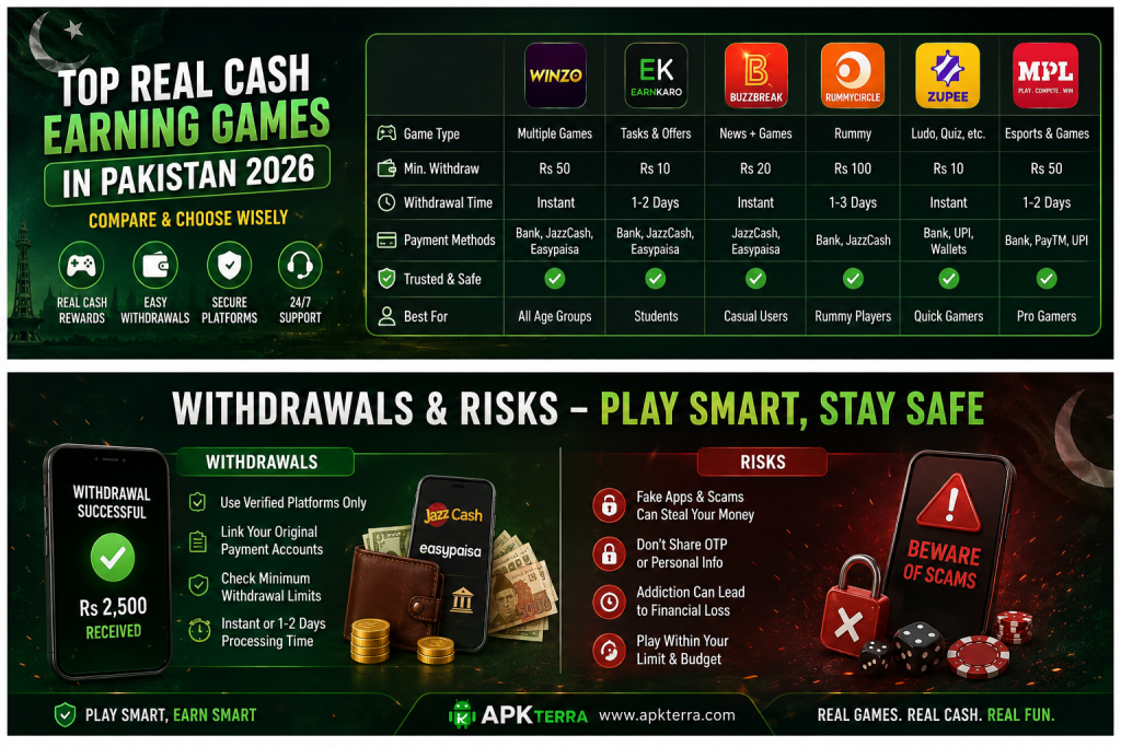 Casino APK 2026: Download Casino Games, Latest Versions & Complete Android Guide 3 Casino APK Download, Casino Game APK, Online Casino APK, Real Money Casino APK, Casino APK Pakistan, Casino Games APK, Casino App Pakistan, Latest Casino APK, Free Casino APK, Android Casino APK
